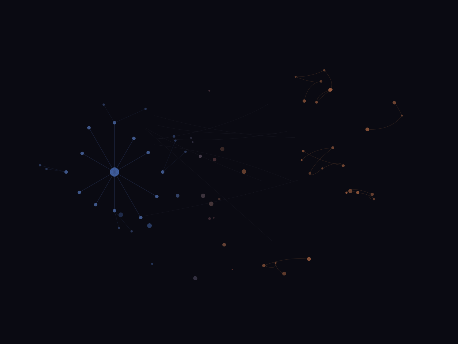 001: The Bridge -- two graph topologies with bridges between them